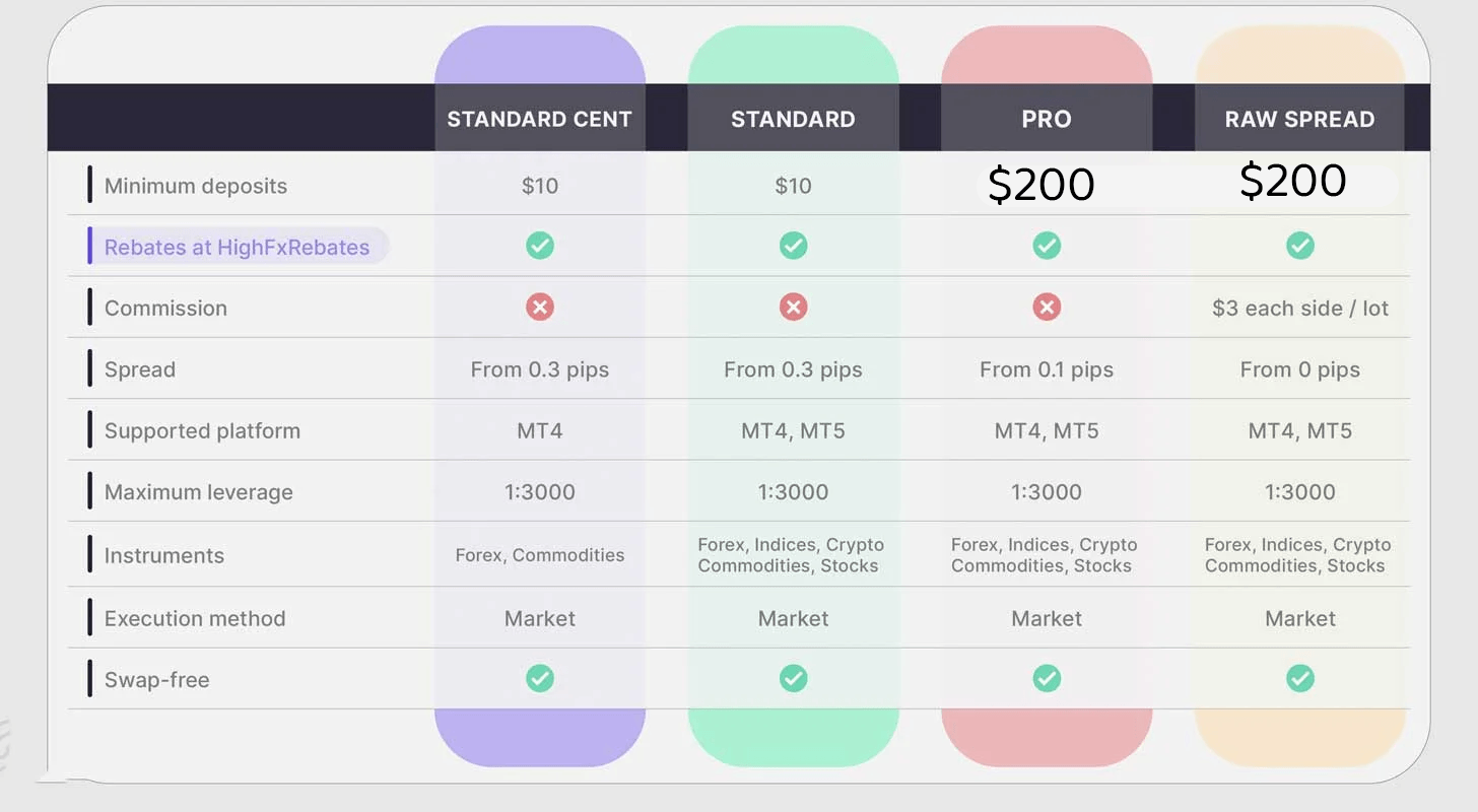justmarkets account types new
