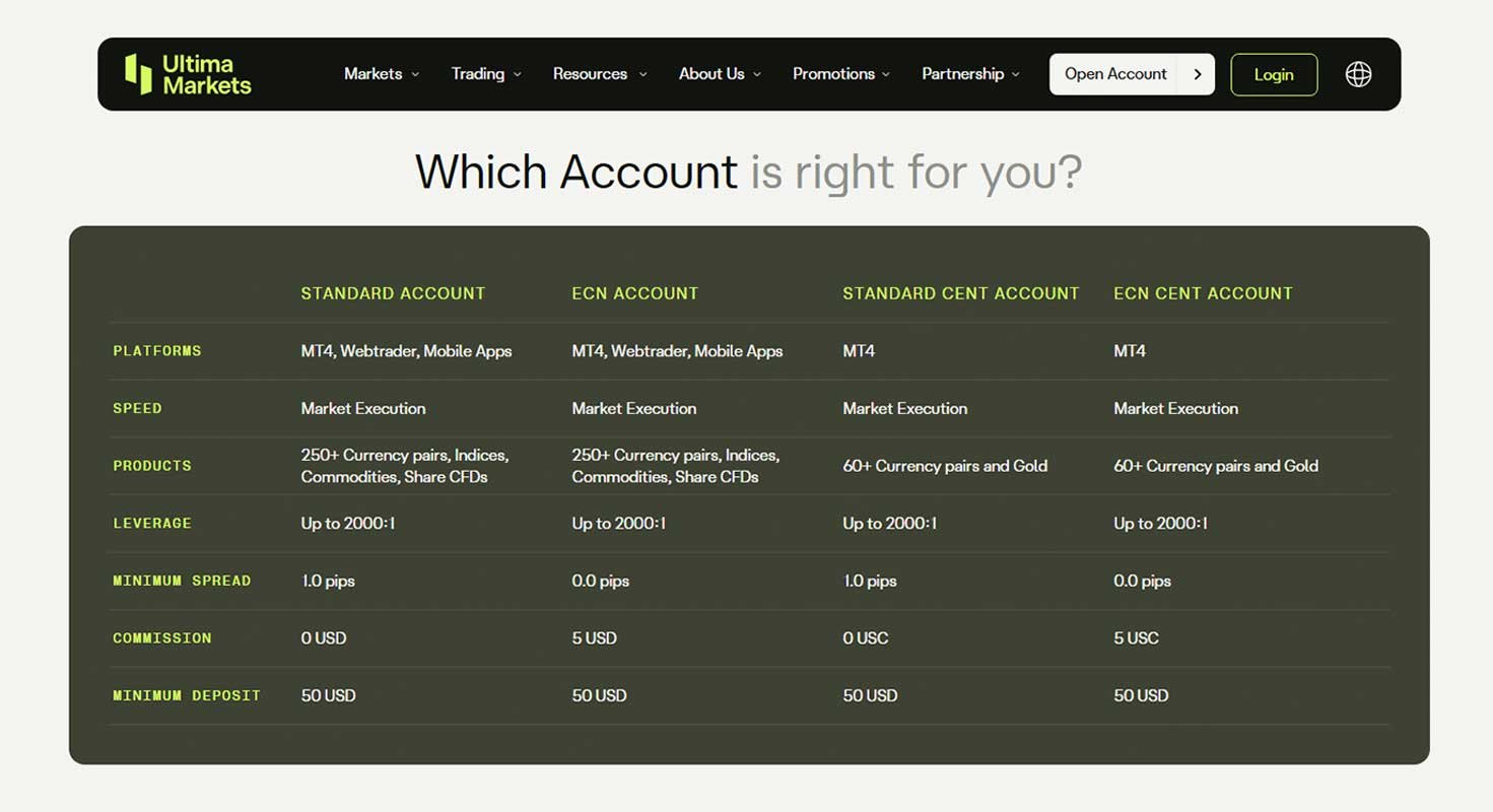 Ultima markets account types - landscape images