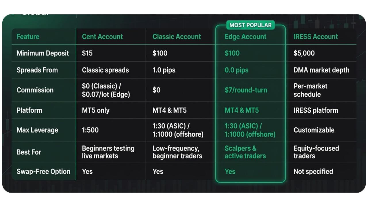 account type image (1)